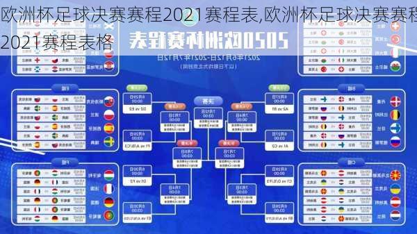 欧洲杯足球决赛赛程2021赛程表,欧洲杯足球决赛赛程2021赛程表格