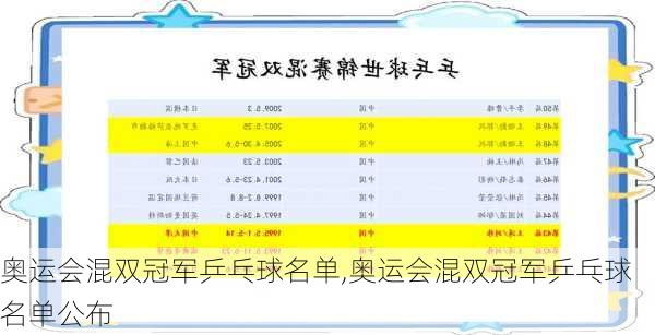 奥运会混双冠军乒乓球名单,奥运会混双冠军乒乓球名单公布