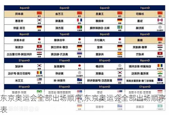 东京奥运会全部出场顺序,东京奥运会全部出场顺序表