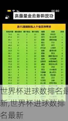 世界杯进球数排名最新,世界杯进球数排名最新
