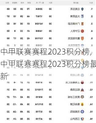 中甲联赛赛程2023积分榜,中甲联赛赛程2023积分榜最新