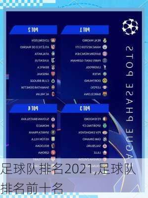 足球队排名2021,足球队排名前十名