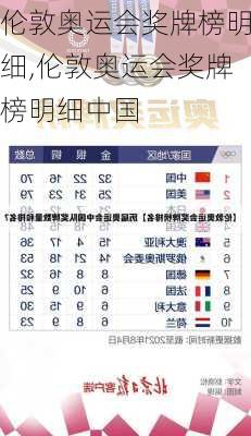 伦敦奥运会奖牌榜明细,伦敦奥运会奖牌榜明细中国