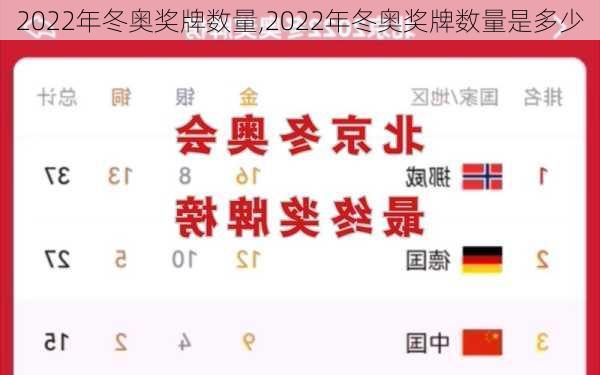 2022年冬奥奖牌数量,2022年冬奥奖牌数量是多少