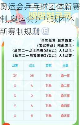 奥运会乒乓球团体新赛制,奥运会乒乓球团体新赛制规则