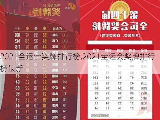 2021全运会奖牌排行榜,2021全运会奖牌排行榜最新