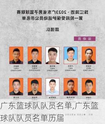 广东篮球队队员名单,广东篮球队队员名单历届