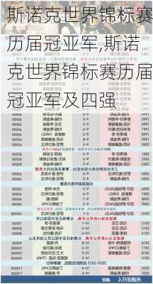 斯诺克世界锦标赛历届冠亚军,斯诺克世界锦标赛历届冠亚军及四强