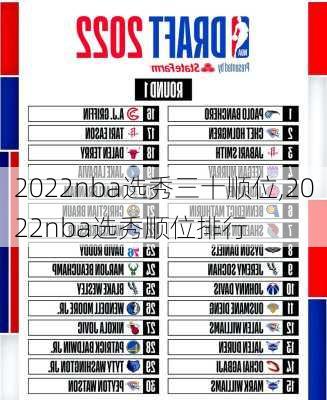 2022nba选秀三十顺位,2022nba选秀顺位排行