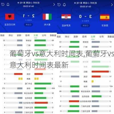 葡萄牙vs意大利时间表,葡萄牙vs意大利时间表最新