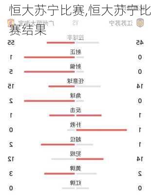 恒大苏宁比赛,恒大苏宁比赛结果