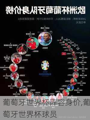 葡萄牙世界杯阵容身价,葡萄牙世界杯球员
