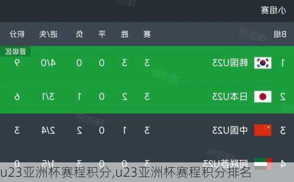 u23亚洲杯赛程积分,u23亚洲杯赛程积分排名