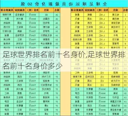 足球世界排名前十名身价,足球世界排名前十名身价多少