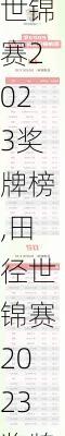 田径世锦赛2023奖牌榜,田径世锦赛2023奖牌榜单