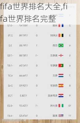 fifa世界排名大全,fifa世界排名完整