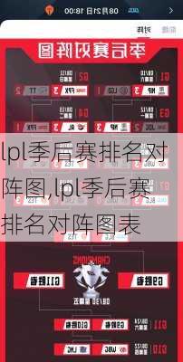 lpl季后赛排名对阵图,lpl季后赛排名对阵图表