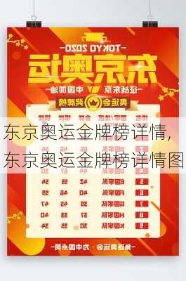 东京奥运金牌榜详情,东京奥运金牌榜详情图