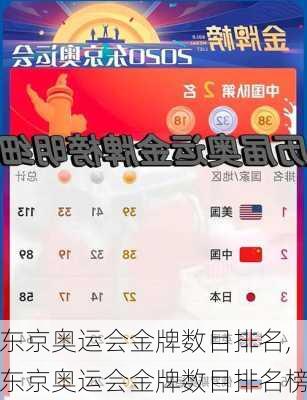 东京奥运会金牌数目排名,东京奥运会金牌数目排名榜