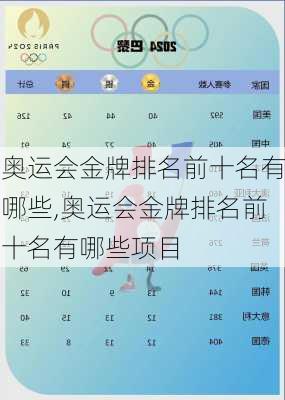 奥运会金牌排名前十名有哪些,奥运会金牌排名前十名有哪些项目