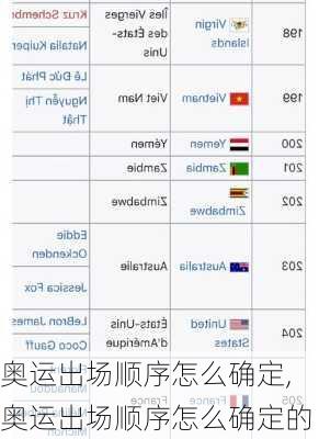奥运出场顺序怎么确定,奥运出场顺序怎么确定的