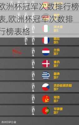 欧洲杯冠军次数排行榜表,欧洲杯冠军次数排行榜表格