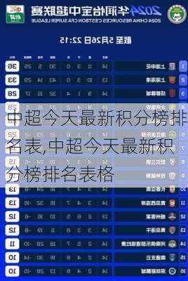 中超今天最新积分榜排名表,中超今天最新积分榜排名表格