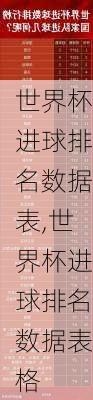 世界杯进球排名数据表,世界杯进球排名数据表格