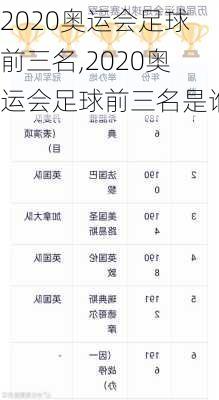 2020奥运会足球前三名,2020奥运会足球前三名是谁