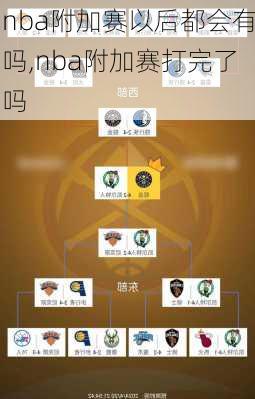 nba附加赛以后都会有吗,nba附加赛打完了吗