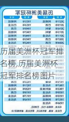 历届美洲杯冠军排名榜,历届美洲杯冠军排名榜图片