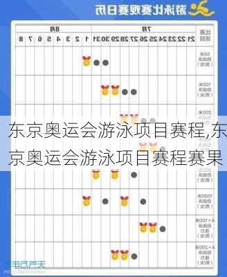东京奥运会游泳项目赛程,东京奥运会游泳项目赛程赛果