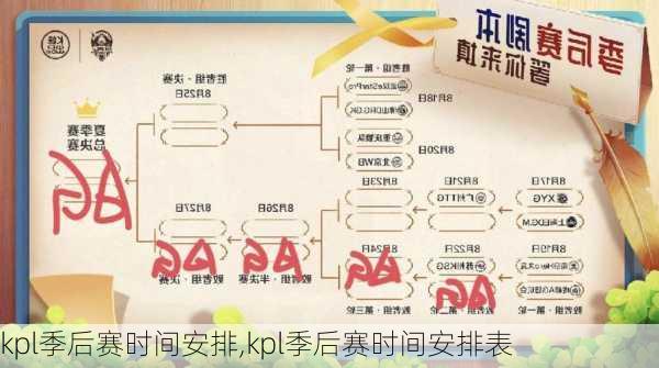 kpl季后赛时间安排,kpl季后赛时间安排表