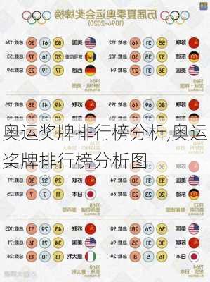 奥运奖牌排行榜分析,奥运奖牌排行榜分析图