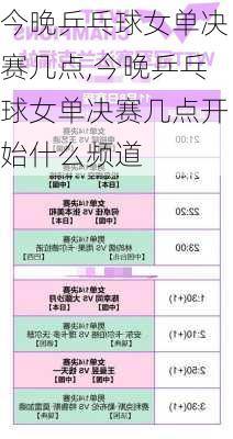 今晚乒乓球女单决赛几点,今晚乒乓球女单决赛几点开始什么频道