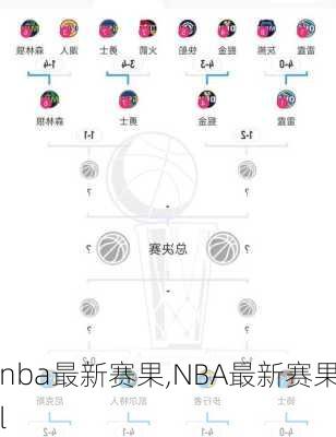 nba最新赛果,NBA最新赛果l
