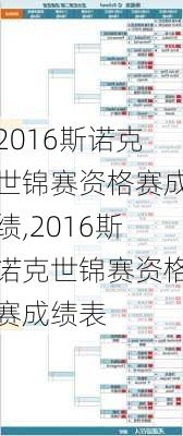 2016斯诺克世锦赛资格赛成绩,2016斯诺克世锦赛资格赛成绩表