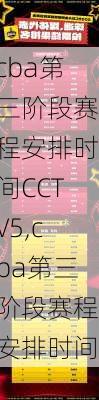 cba第三阶段赛程安排时间CCTV5,cba第三阶段赛程安排时间