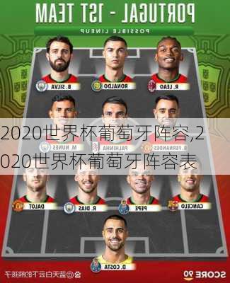 2020世界杯葡萄牙阵容,2020世界杯葡萄牙阵容表