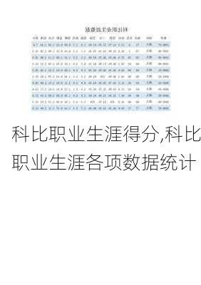 科比职业生涯得分,科比职业生涯各项数据统计