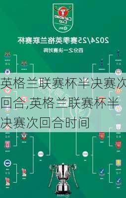 英格兰联赛杯半决赛次回合,英格兰联赛杯半决赛次回合时间