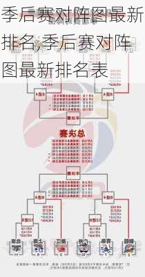 季后赛对阵图最新排名,季后赛对阵图最新排名表