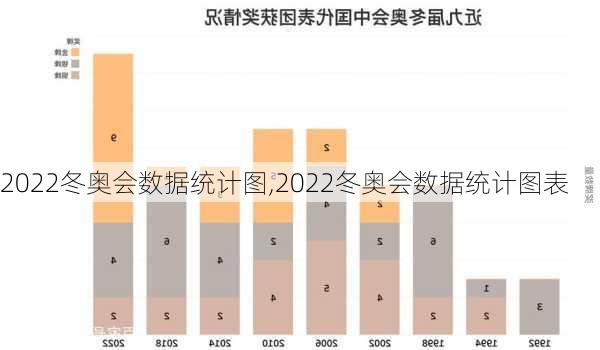 2022冬奥会数据统计图,2022冬奥会数据统计图表
