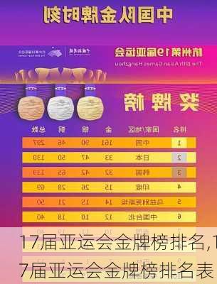 17届亚运会金牌榜排名,17届亚运会金牌榜排名表