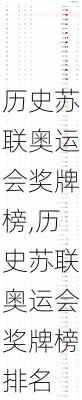 历史苏联奥运会奖牌榜,历史苏联奥运会奖牌榜排名