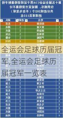 全运会足球历届冠军,全运会足球历届冠军一览表