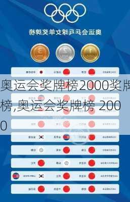 奥运会奖牌榜2000奖牌榜,奥运会奖牌榜 2000