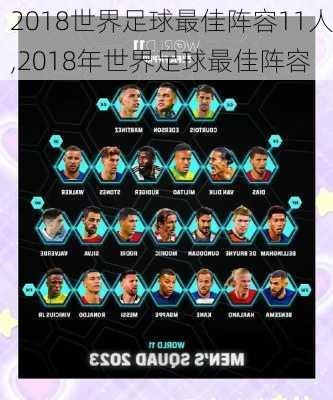 2018世界足球最佳阵容11人,2018年世界足球最佳阵容