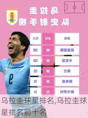 乌拉圭球星排名,乌拉圭球星排名前十名