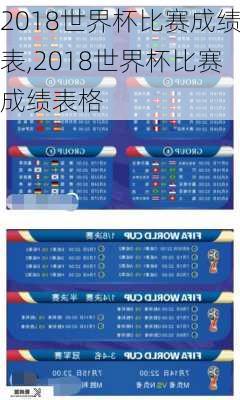 2018世界杯比赛成绩表,2018世界杯比赛成绩表格